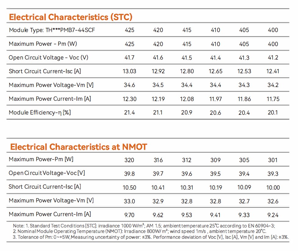 Electrical Characteristics